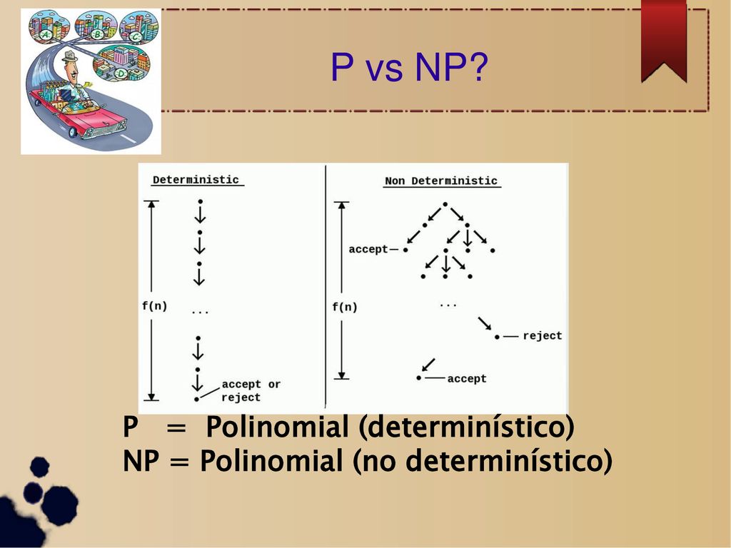 P vs NP P = Polinomial (determinístico)