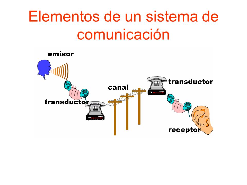 Elementos de un sistema de comunicación