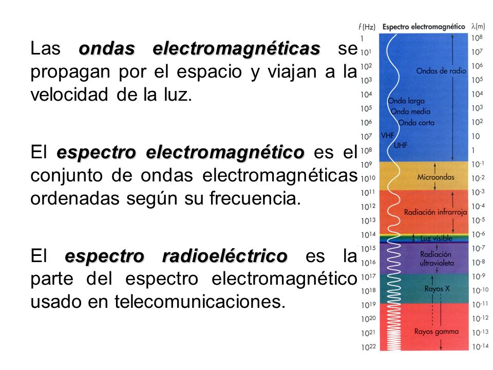 Las ondas electromagnéticas se propagan por el espacio y viajan a la velocidad de la luz.