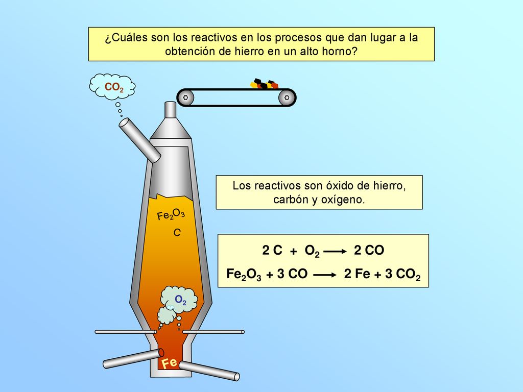 ¿Cuáles son los reactivos en los procesos que dan lugar a la