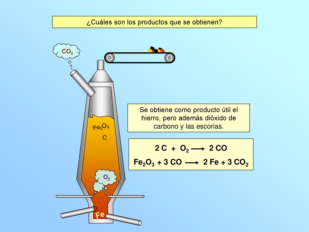 ¿Cuáles son los productos que se obtienen