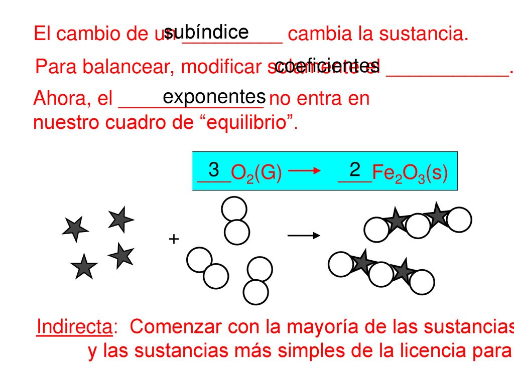El cambio de un _________ cambia la sustancia. subíndice