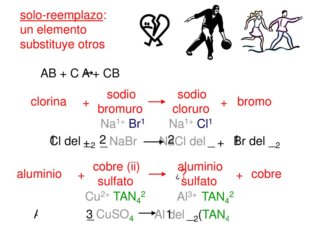 solo-reemplazo: un elemento substituye otros AB + C A + CB