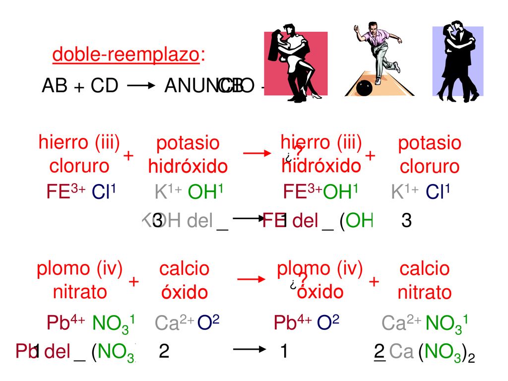 doble-reemplazo: AB + CD ANUNCIO + CB hierro (iii) cloruro + potasio