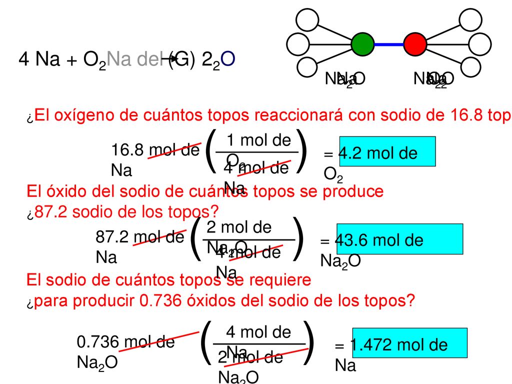 ( ) ( ) ( ) Na2O Na Na2O Na O2 1 mol de O mol de Na