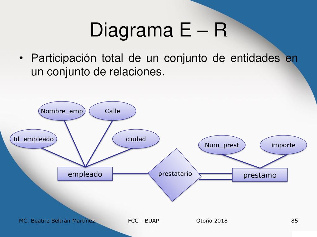 Diagrama E – R Participación total de un conjunto de entidades en un conjunto de relaciones. empleado.