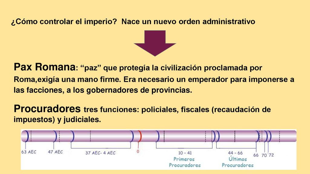 ¿Cómo controlar el imperio Nace un nuevo orden administrativo
