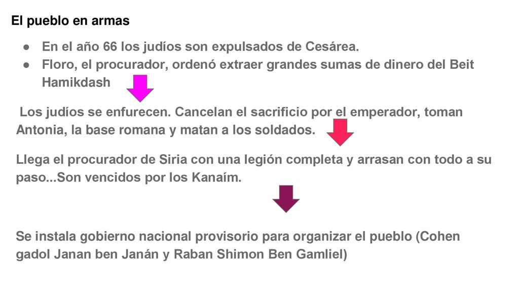 El pueblo en armas En el año 66 los judíos son expulsados de Cesárea.