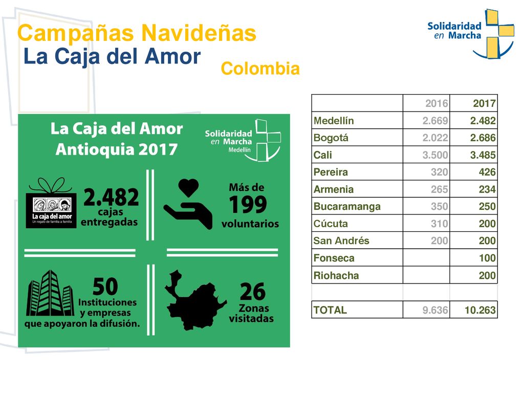 Campañas Navideñas La Caja del Amor Colombia Medellín 2.669