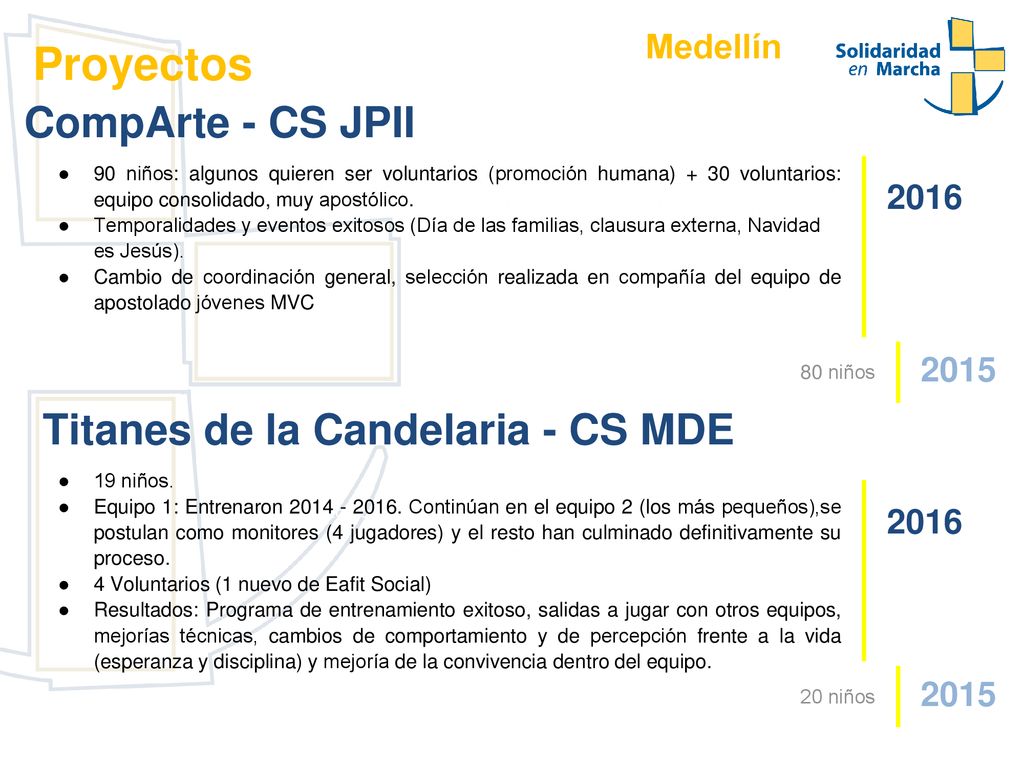 Proyectos CompArte - CS JPII Titanes de la Candelaria - CS MDE
