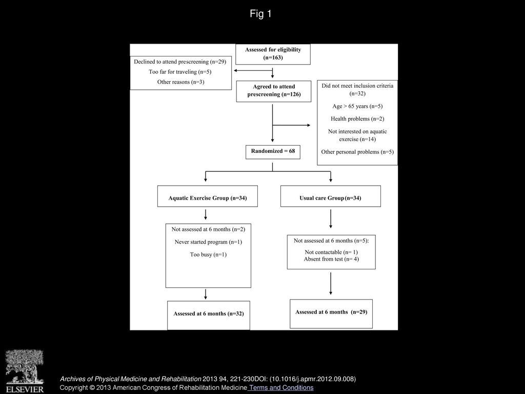 Fig 1 Flow diagram of subject recruitment and retention throughout the course of the study.