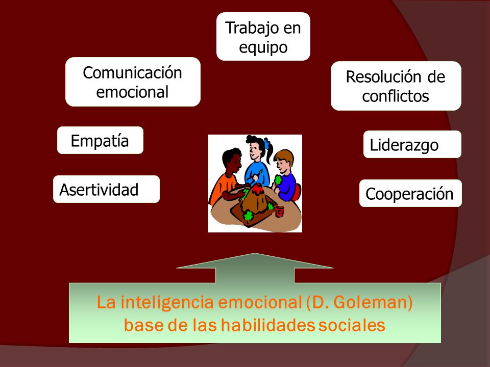 Trabajo en equipo Comunicación emocional. Resolución de conflictos. Empatía. Liderazgo. Asertividad.