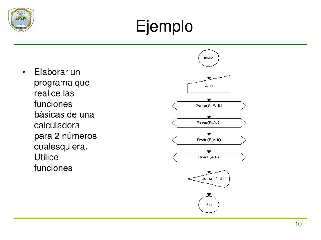 Ejemplo Elaborar un programa que realice las funciones básicas de una calculadora para 2 números cualesquiera.