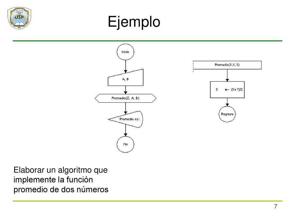 Ejemplo Elaborar un algoritmo que implemente la función promedio de dos números
