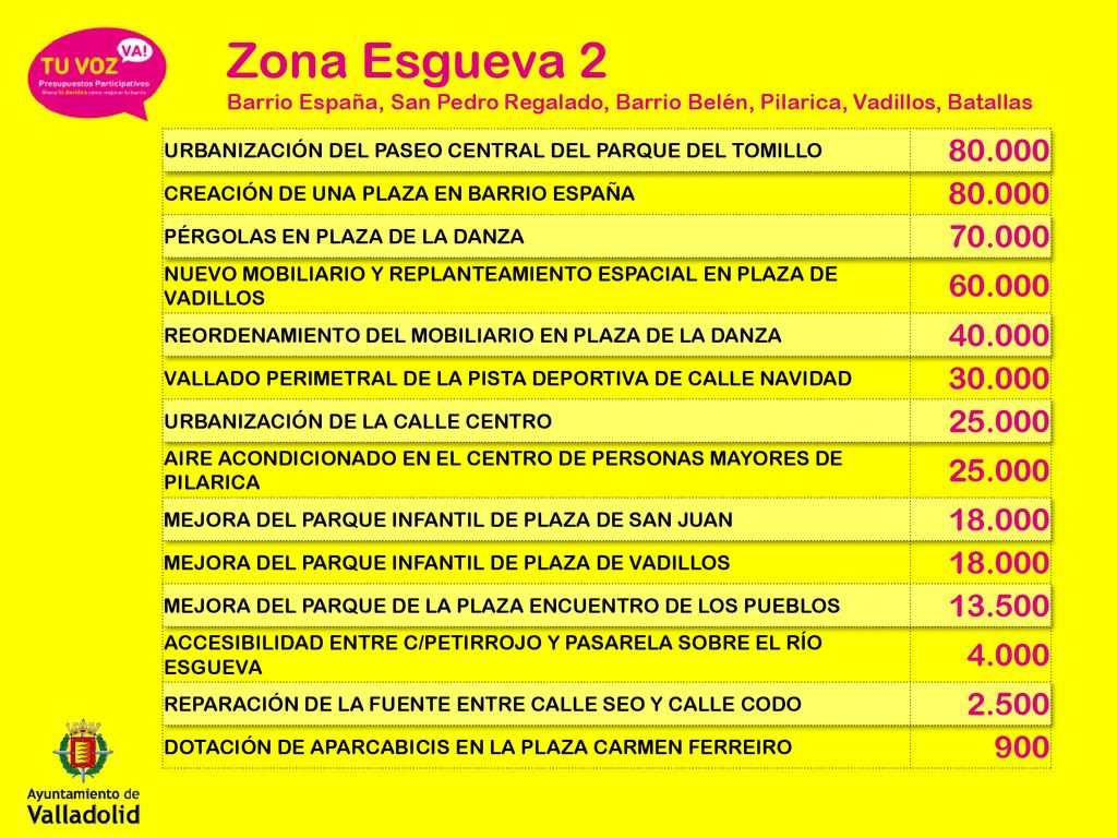 Zona Esgueva 2 Barrio España, San Pedro Regalado, Barrio Belén, Pilarica, Vadillos, Batallas. URBANIZACIÓN del PASEO CENTRAL DEL PARQUE DEL TOMILLO.