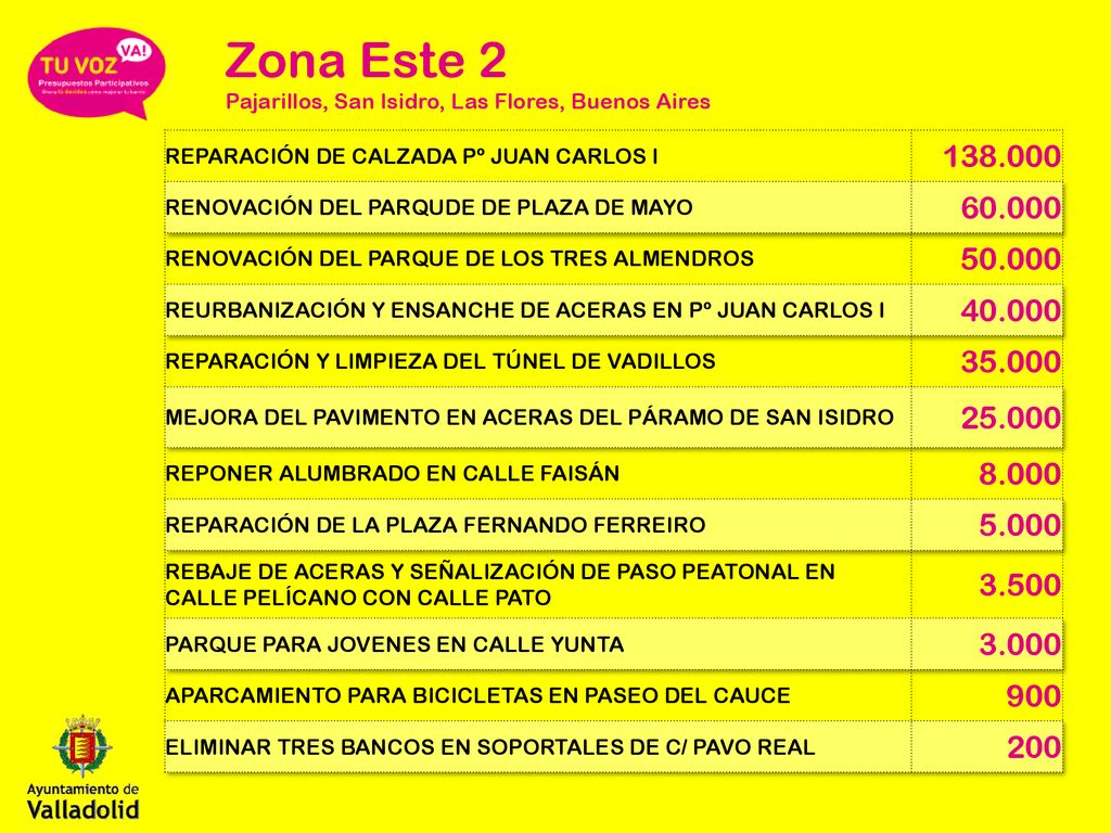 Zona Este 2 Pajarillos, San Isidro, Las Flores, Buenos Aires. REPARACIÓN DE CALZADA Pº JUAN CARLOS I.