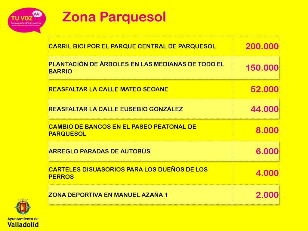 Zona Parquesol CARRIL BICI POR EL PARQUE CENTRAL DE PARQUESOL PLANTACIÓN DE ÁRBOLES EN LAS MEDIANAS DE TODO EL BARRIO.