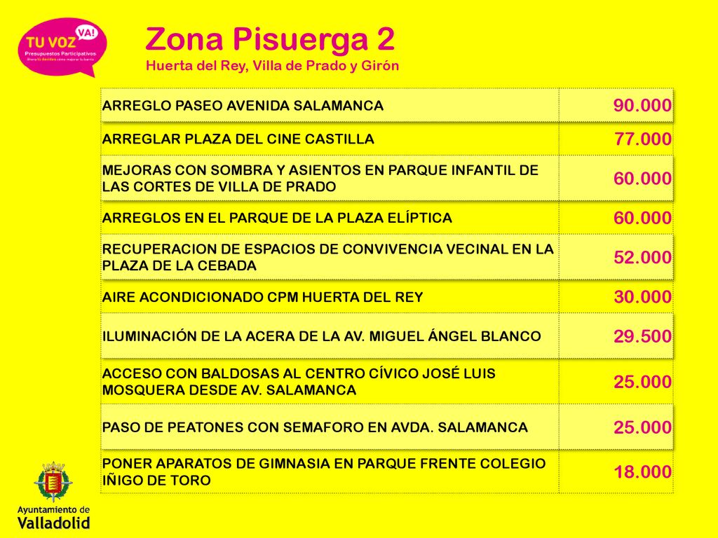 Zona Pisuerga 2 Huerta del Rey, Villa de Prado y Girón. ARREGLO PASEO AVENIDA SALAMANCA ARREGLAR PLAZA DEL CINE CASTILLA.