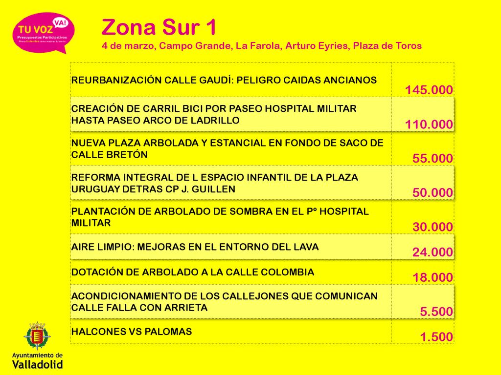 Zona Sur 1 4 de marzo, Campo Grande, La Farola, Arturo Eyries, Plaza de Toros. REURBANIZACIÓN CALLE GAUDÍ: PELIGRO CAIDAS ANCIANOS.