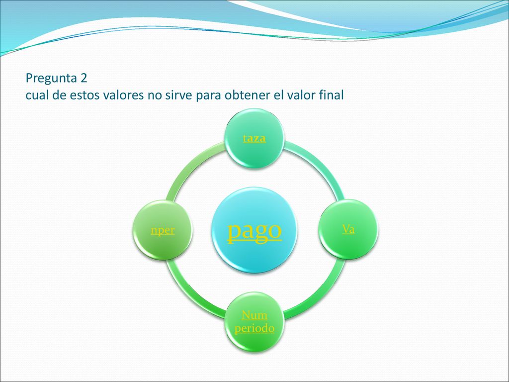 Pregunta 2 cual de estos valores no sirve para obtener el valor final