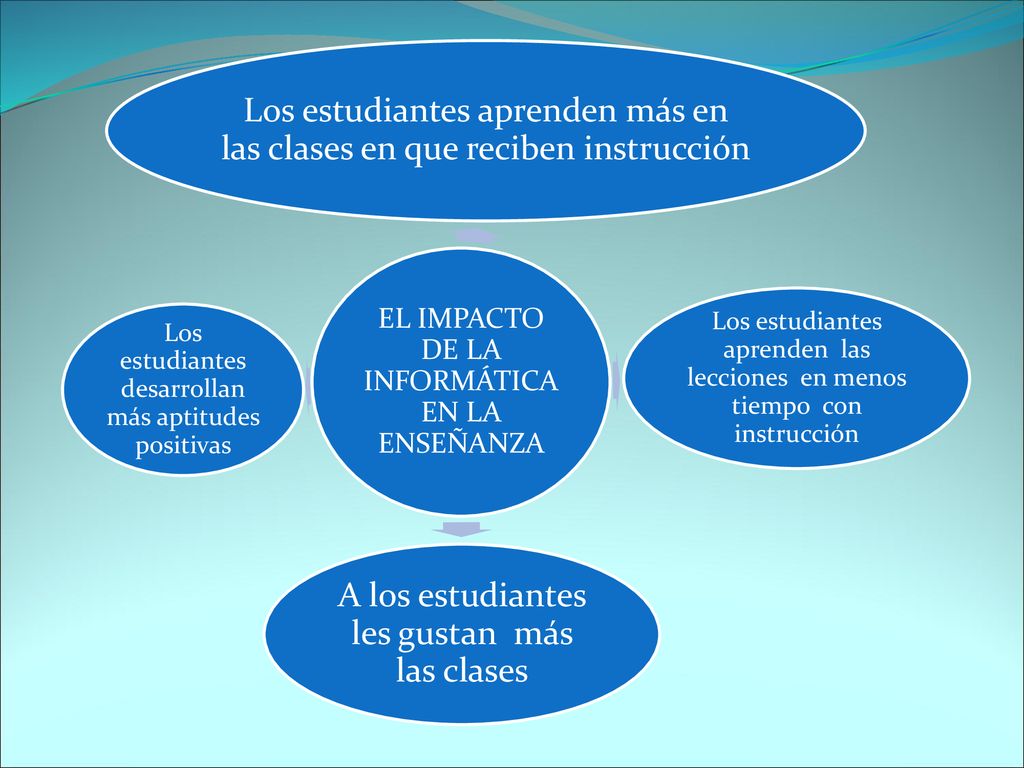 Los estudiantes aprenden más en las clases en que reciben instrucción