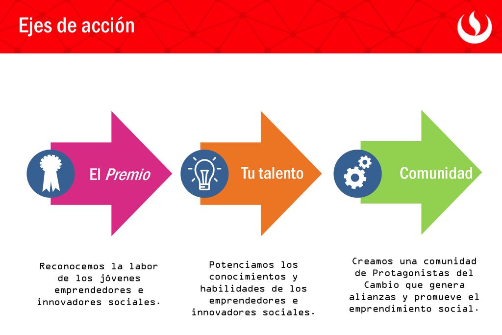 Ejes de acción Tu talento El Premio Tu talento Comunidad