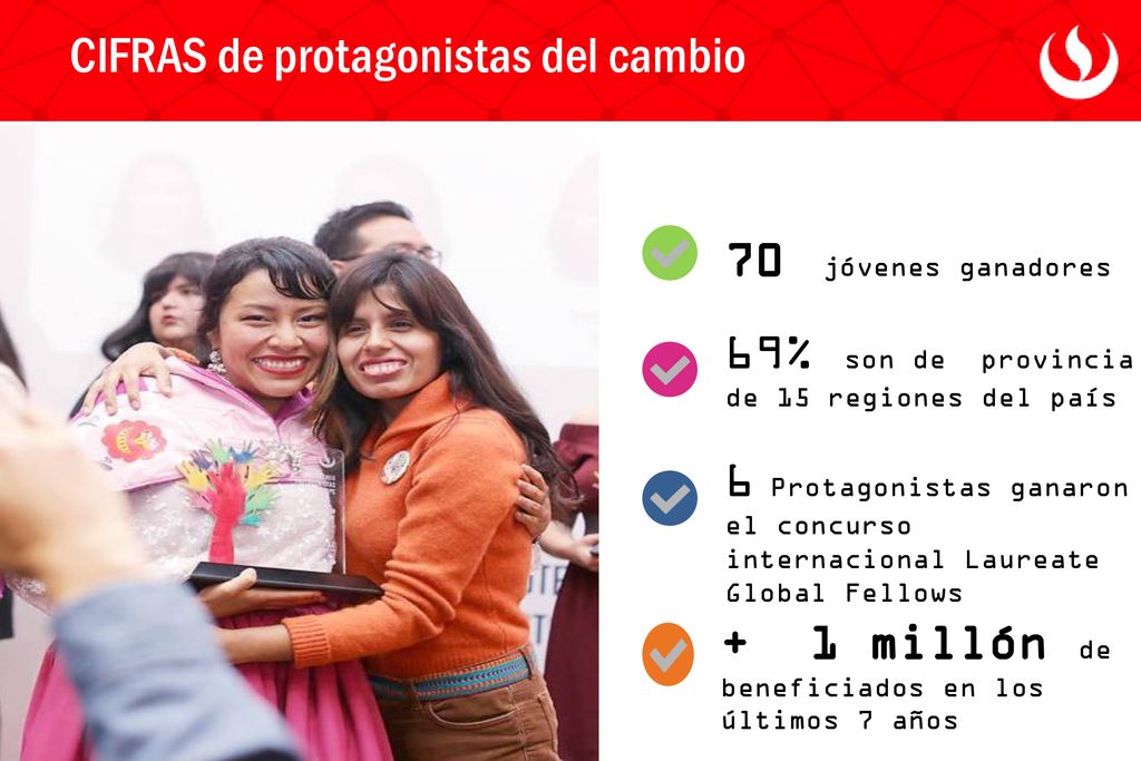 CIFRAS de protagonistas del cambio