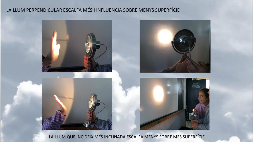 LA LLUM QUE INCIDEIX MÉS INCLINADA ESCALFA MENYS SOBRE MÉS SUPERFÍCIE