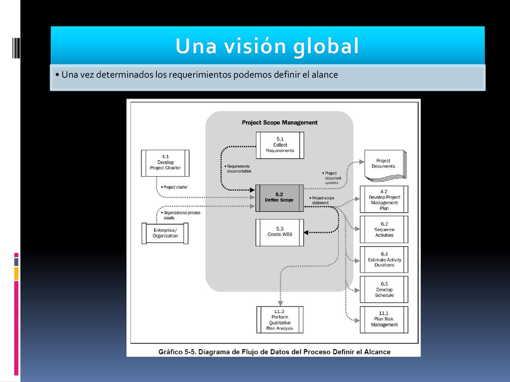 Una visión global Una vez determinados los requerimientos podemos definir el alance