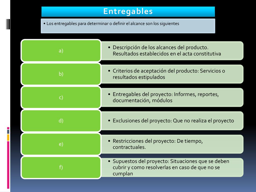 Entregables Los entregables para determinar o definir el alcance son los siguientes.