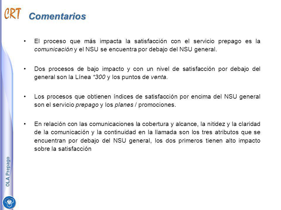 Comentarios El proceso que más impacta la satisfacción con el servicio prepago es la comunicación y el NSU se encuentra por debajo del NSU general.
