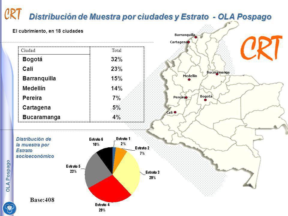 Distribución de Muestra por ciudades y Estrato - OLA Pospago