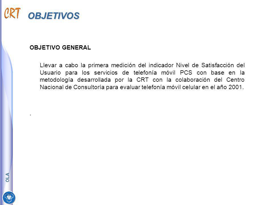 OBJETIVOS OBJETIVO GENERAL