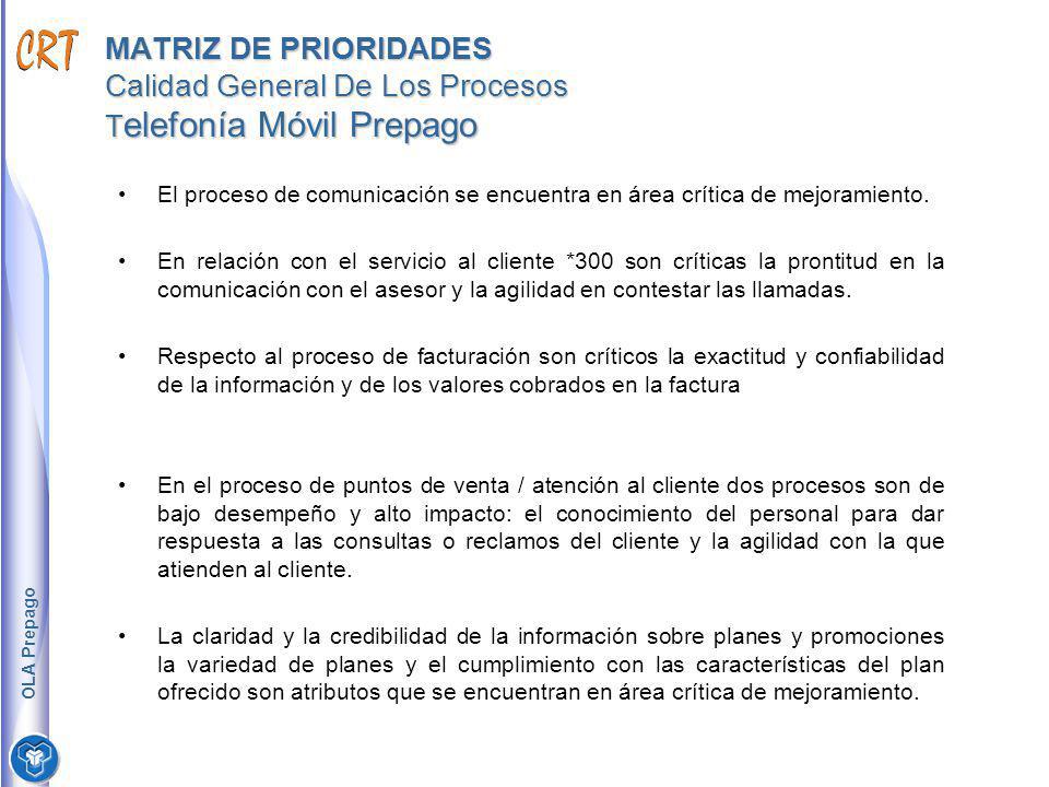 MATRIZ DE PRIORIDADES Calidad General De Los Procesos Telefonía Móvil Prepago