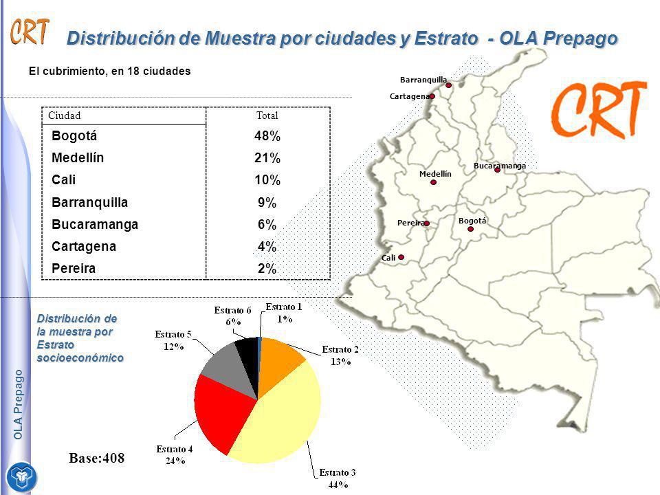 Distribución de Muestra por ciudades y Estrato - OLA Prepago