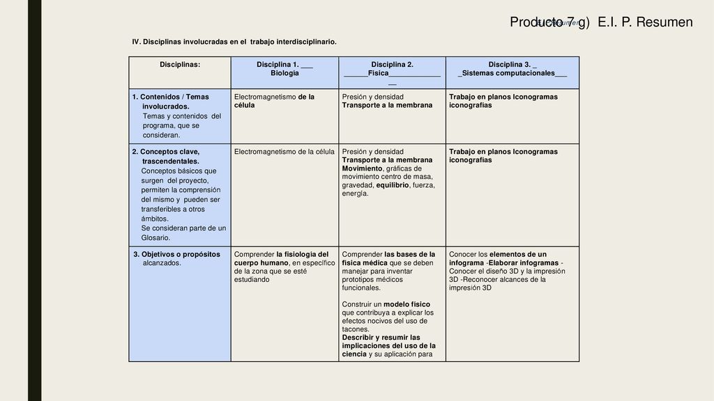 Producto 7 g) E.I. P. Resumen