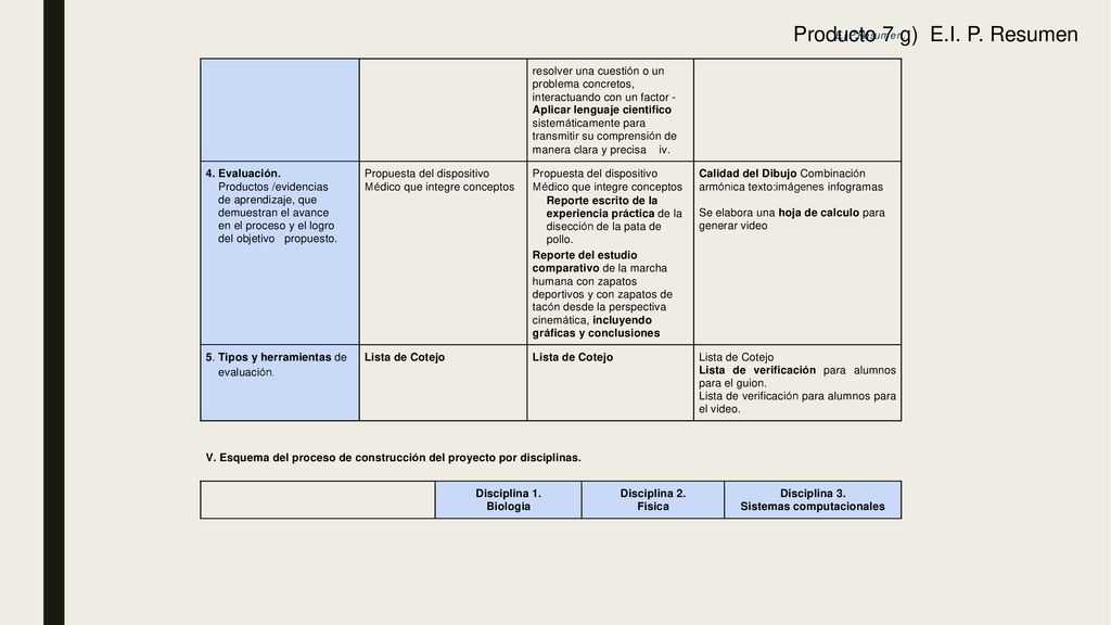 Producto 7 g) E.I. P. Resumen