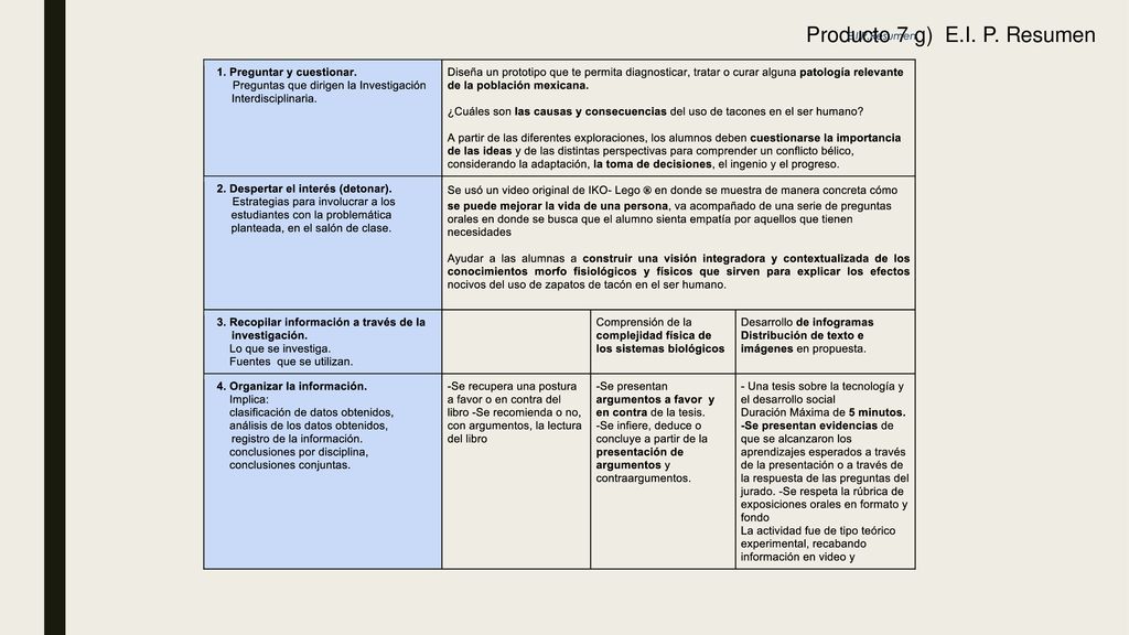 Producto 7 g) E.I. P. Resumen