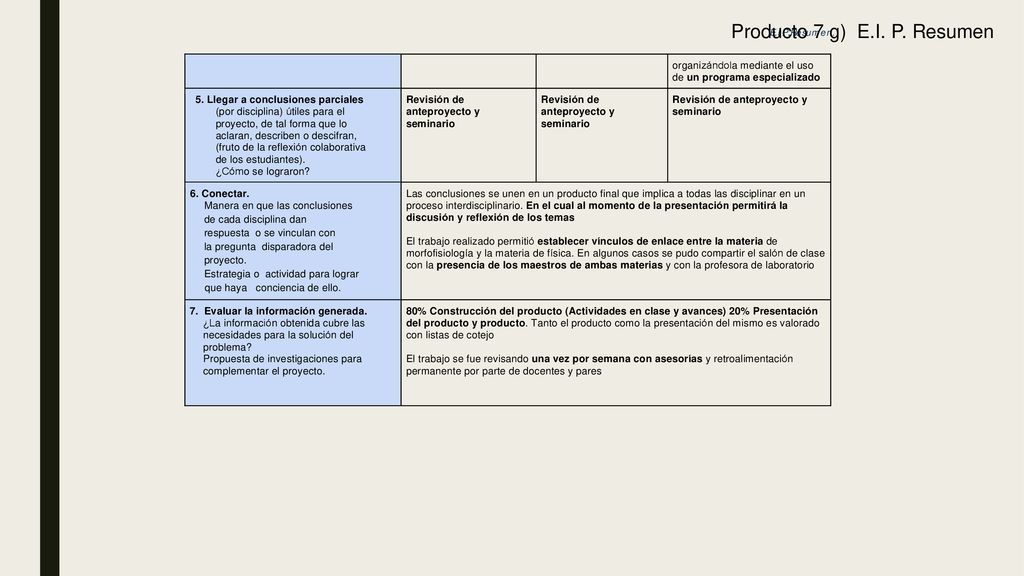 Producto 7 g) E.I. P. Resumen