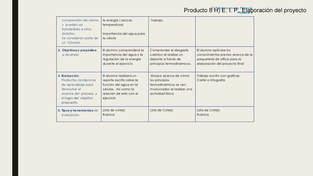 Producto 8 H) E. I. P. Elaboración del proyecto