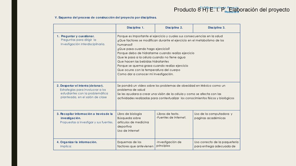 Producto 8 H) E. I. P. Elaboración del proyecto
