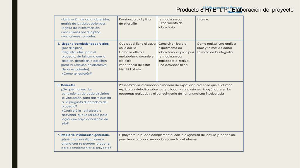 Producto 8 H) E. I. P. Elaboración del proyecto