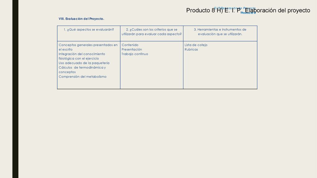 Producto 8 H) E. I. P. Elaboración del proyecto
