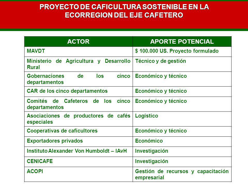 PROYECTO DE CAFICULTURA SOSTENIBLE EN LA ECORREGION DEL EJE CAFETERO