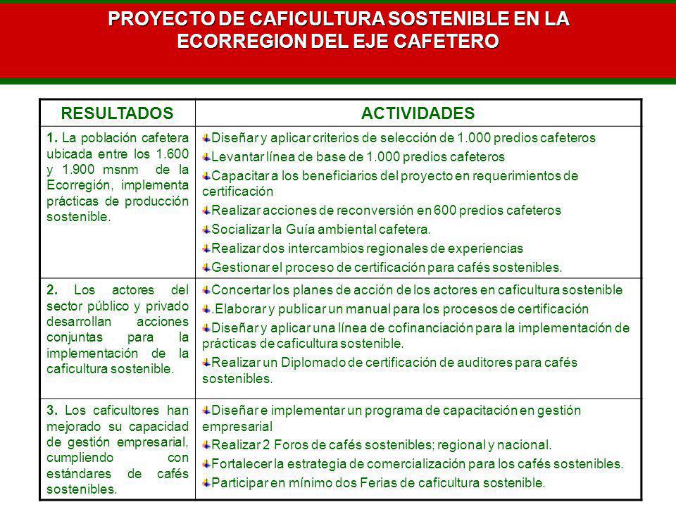 PROYECTO DE CAFICULTURA SOSTENIBLE EN LA ECORREGION DEL EJE CAFETERO