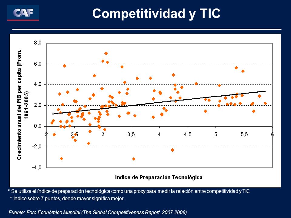 Competitividad y TIC * Se utiliza el índice de preparación tecnológica como una proxy para medir la relación entre competitividad y TIC.