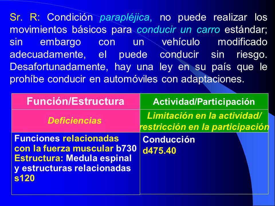 Sr. R: Condición parapléjica, no puede realizar los movimientos básicos para conducir un carro estándar; sin embargo con un vehículo modificado adecuadamente, el puede conducir sin riesgo. Desafortunadamente, hay una ley en su país que le prohíbe conducir en automóviles con adaptaciones.