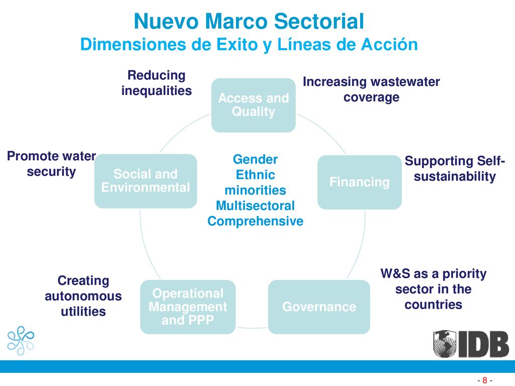 Nuevo Marco Sectorial Dimensiones de Exito y Líneas de Acción