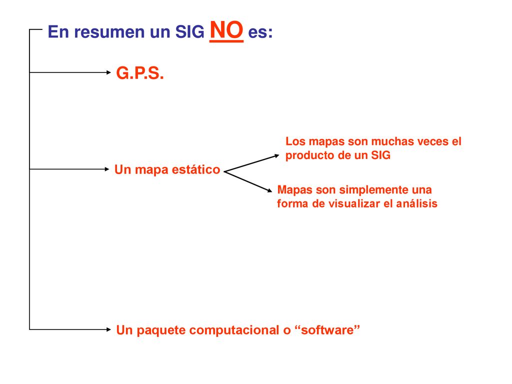 En resumen un SIG NO es: G.P.S. Un mapa estático