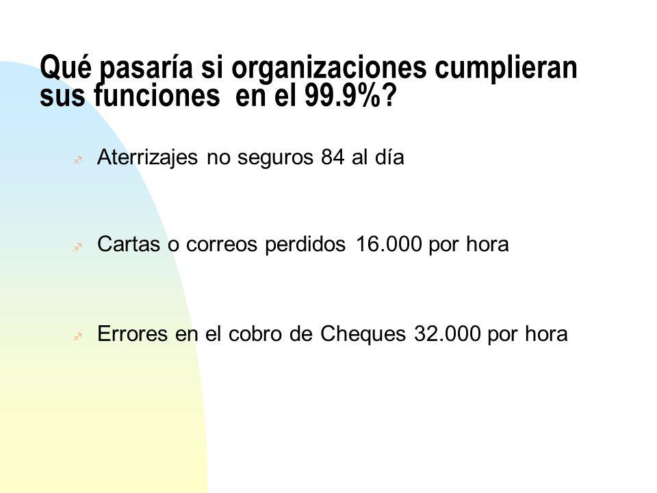 Qué pasaría si organizaciones cumplieran sus funciones en el 99.9%